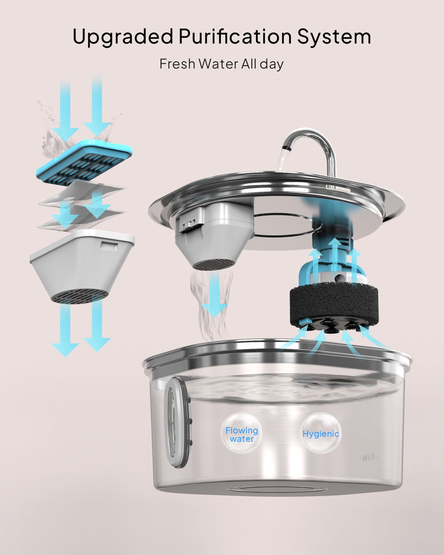 PEKTACO Cat Water Fountain - 3.2L/108oz Stainless Steel Pet Water Fountain Dog Water Dispenser Automatic Cat Fountain with Water Level Window for Cats Inside
