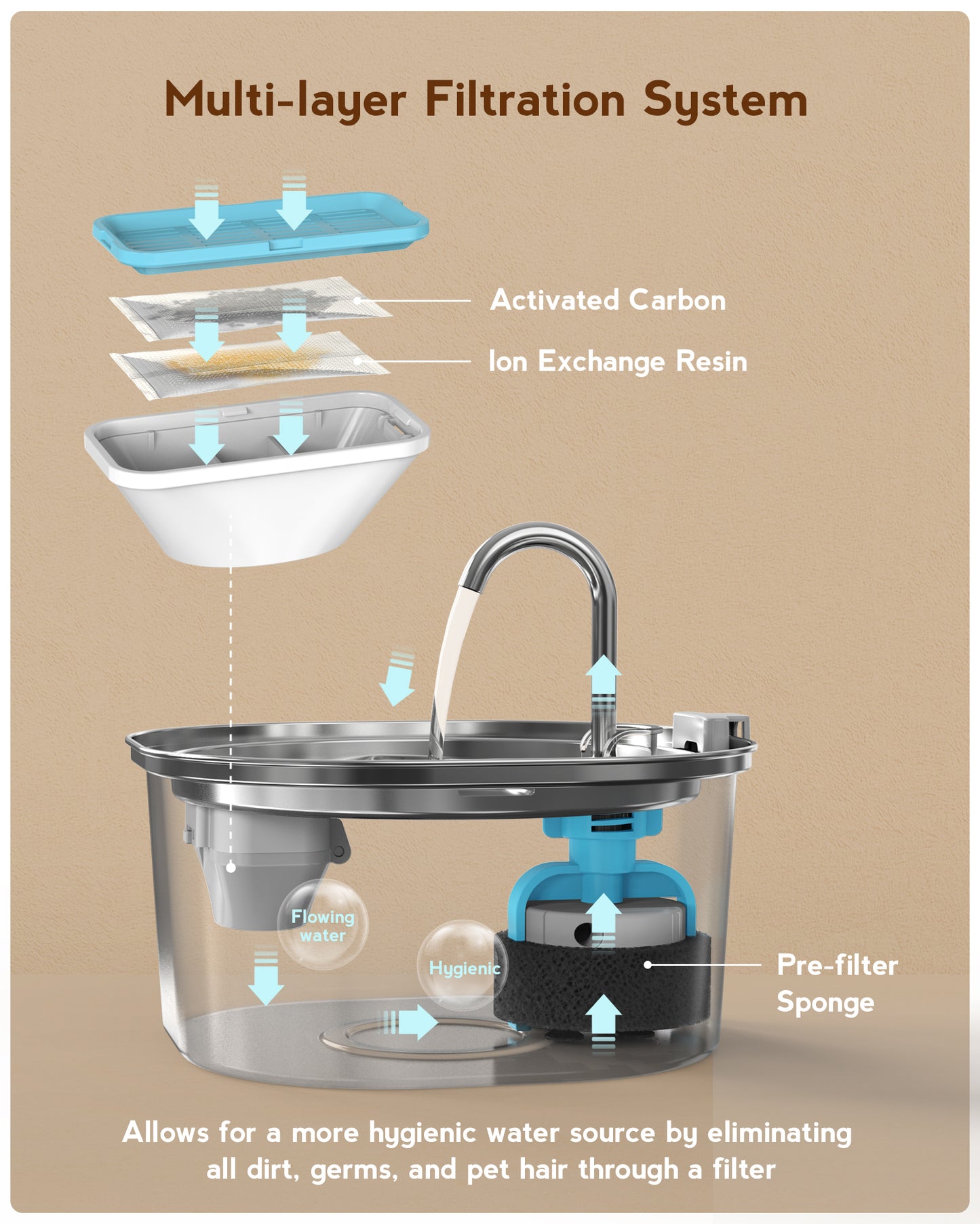 Cat Water Fountain - Automatic Pet Water Fountain Dog Water Dispenser Replacement Filters, 3.2L/108oz Stainless Steel Water Fountain for Cats Inside