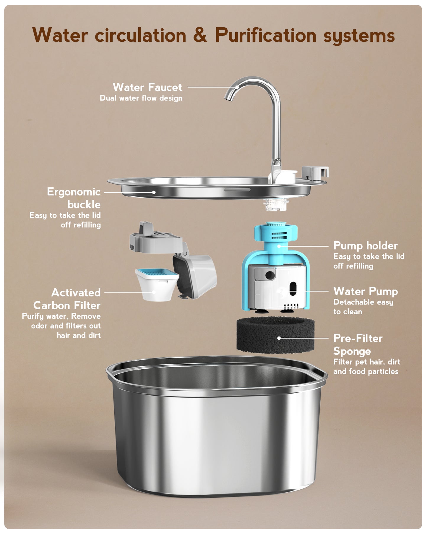 Cat Water Fountain - Automatic Pet Water Fountain Dog Water Dispenser Replacement Filters, 3.2L/108oz Stainless Steel Water Fountain for Cats Inside