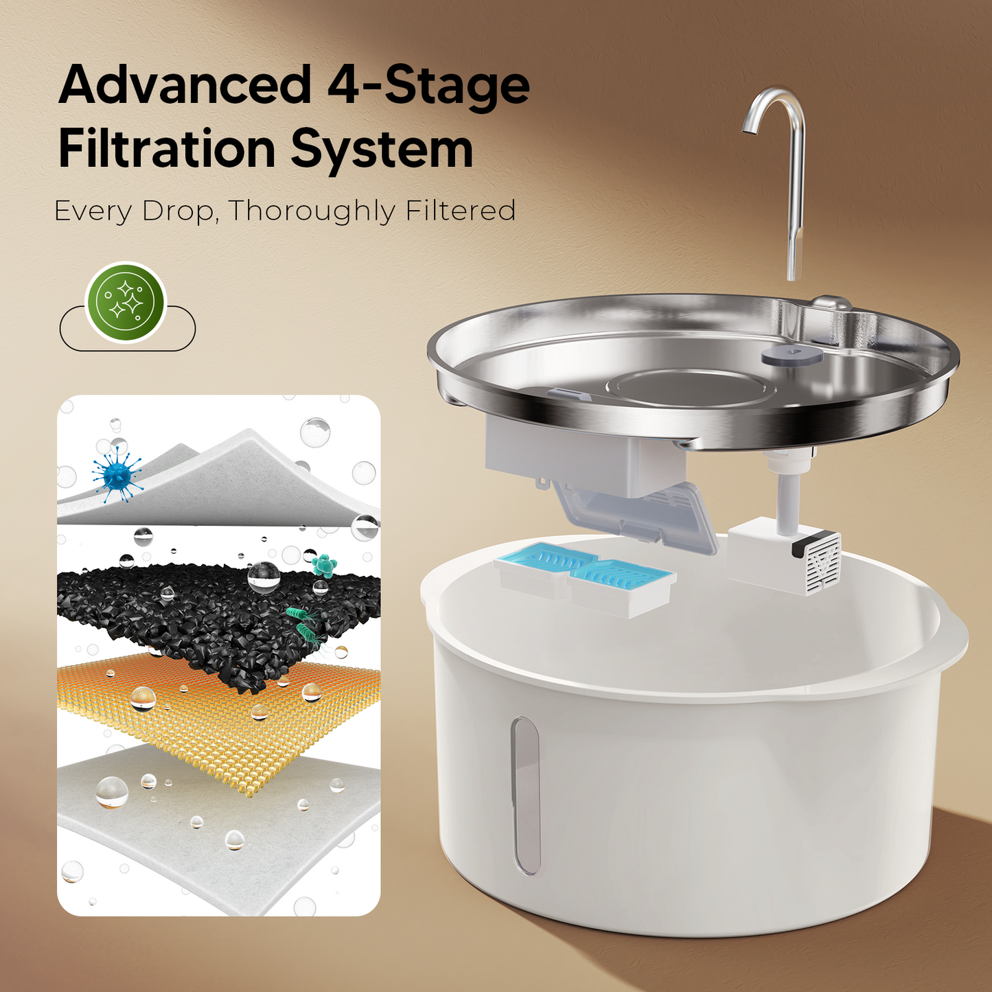 Dog Water Fountain for Large Dogs, 1.8Gal/7L Stainless Steel Pet Fountain, Dog Water Bowl Dispenser with Viewing Window & LED, Super Quiet, Replacement Filters, Easy Clean BPA-Free(with 6 Filters)