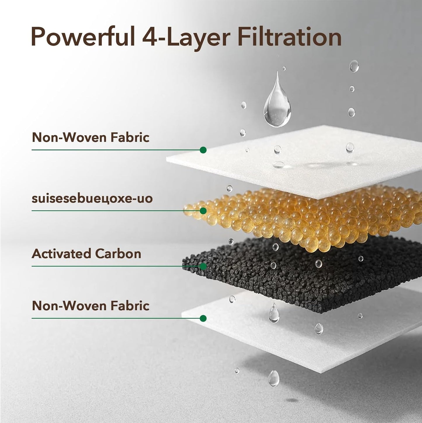 Cat Water Fountain Filters, Replacement Filters & Pre-Filter Sponges for 108oz/3.2L Pet Water Fountain - 9 Pack